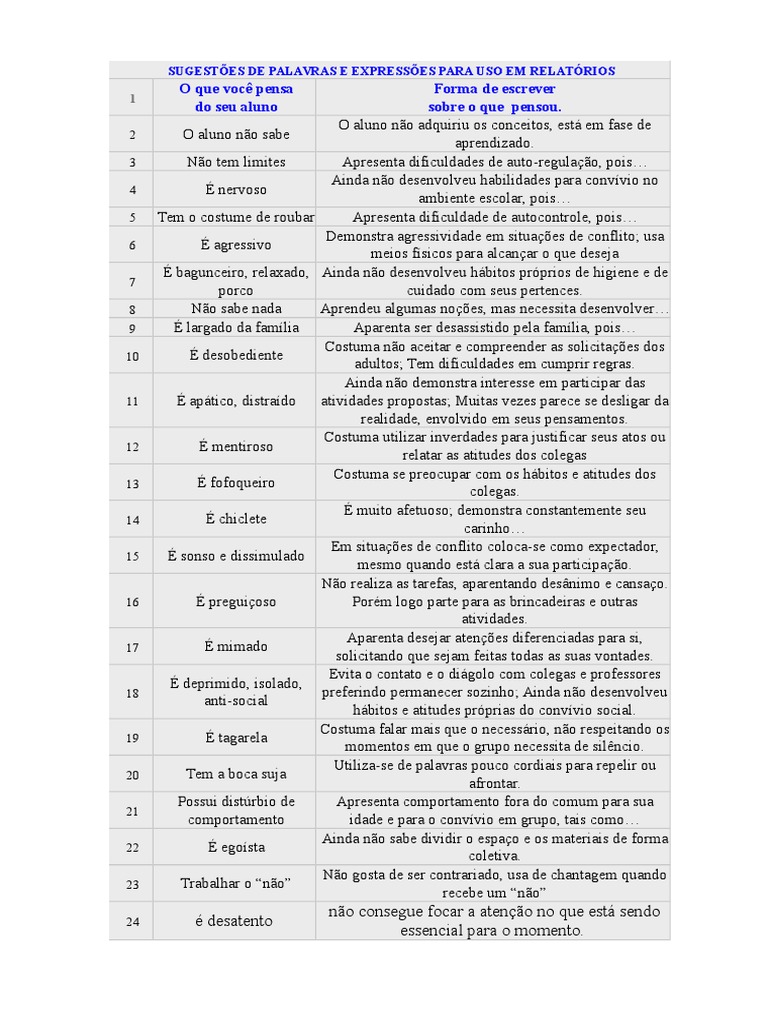 Indique Os Termos Que Completam O Texto Adequadamente