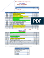 Curriculum VIT M.Tech. Automotive Engg..pdf