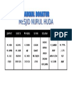 Jadwal Donatur Mesjid Nurul Huda