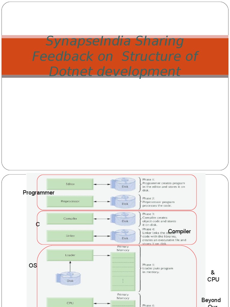 SynapseIndia Sharing Feedback On Structure of Dotnet Development | PDF ...