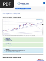 Forex daily outlook