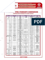 Comparacion Normas Acero Forjado PDF