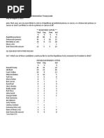 Download CBS News GOP presidential candidates poll by CBS News Politics SN273490309 doc pdf