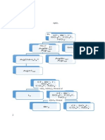 Anion Scheme