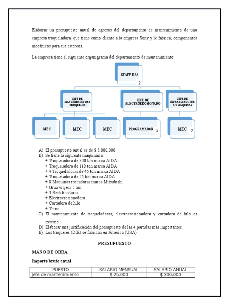 ejemplo de un presupuesto de mantenimiento preventivo