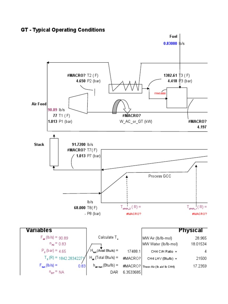 GT Operating Conditions and Balances | PDF | Technology & Engineering