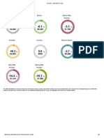 Results » GlobalDairyTrade