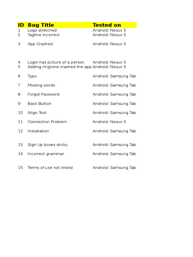 Android App Bug Report Summary | PDF