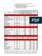 Precios en alza