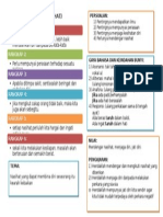 Testf2 BM Komsas Good Good Pantun Dua Kerat A (Nasihat) Test