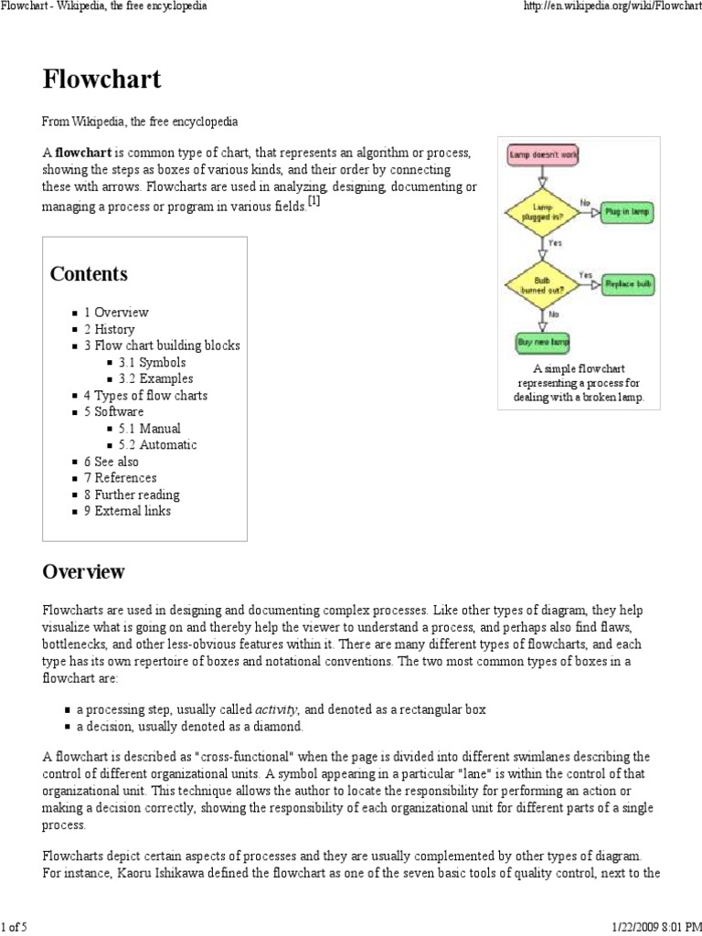 flowchart-wikipedia-the-software-development-information-science