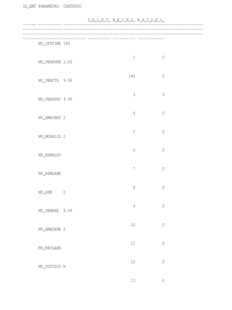 Configuration Parameter Overview | PDF