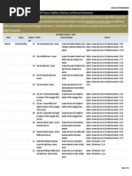 Menu of Potential Reductions