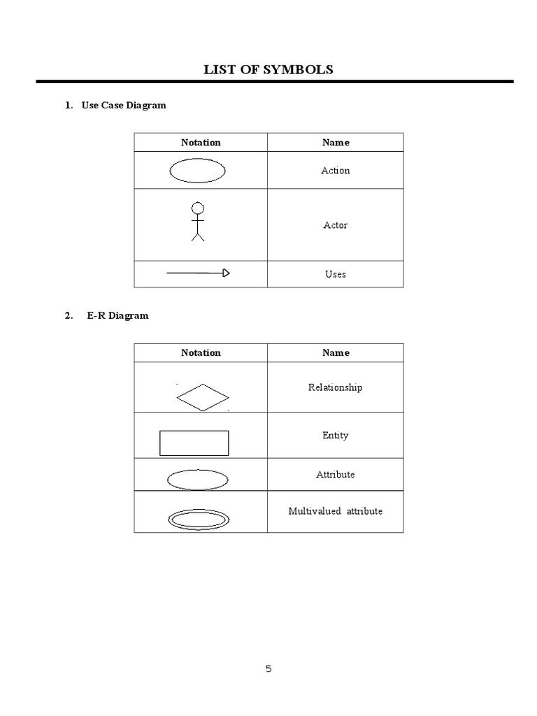 Use Case Diagram Symbols Explained | PDF