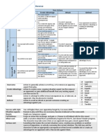 FATE Actions and Aspects Quick Reference