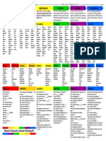 Blooms Taxonomy Teacher Planning Kit1