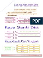 Sudut Bacaan BM Peralihan