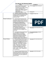 Basic Uses of the English Tenses