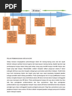 Pelan Pembangunan Kerjaya