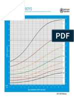 Bmi for Age 5-19 Boys