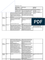 Propuneri Cu Titlu de Draft La Proiectul Noii Legi A Educatiei