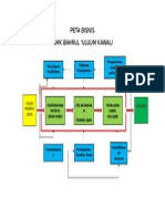 Proses Bisnis