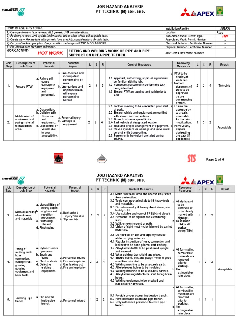 JSA fitting and Welding Work for Pipe Trench Instalation Personal