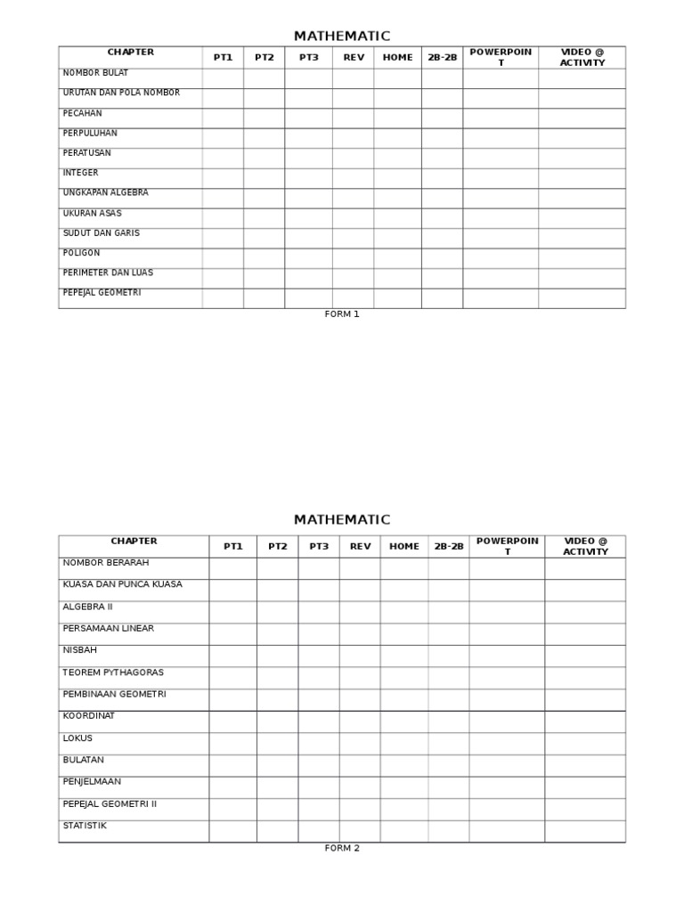 Comprehensive Math Curriculum Overview | PDF
