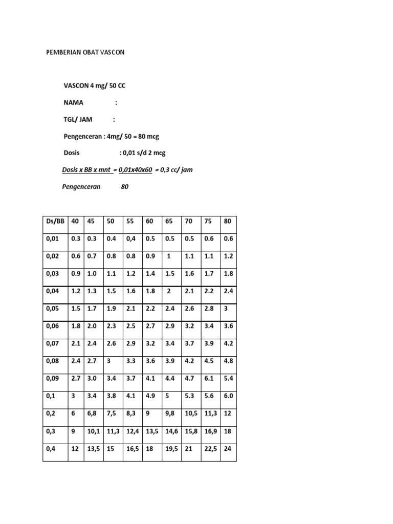 Dosis dan Pengenceran Obat Vascon | PDF