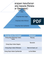 Pengaruh Kerajaan Kesultanan Melayu Melaka Kepada Melaka