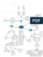 mapa-conceptual-percepcin.pdf