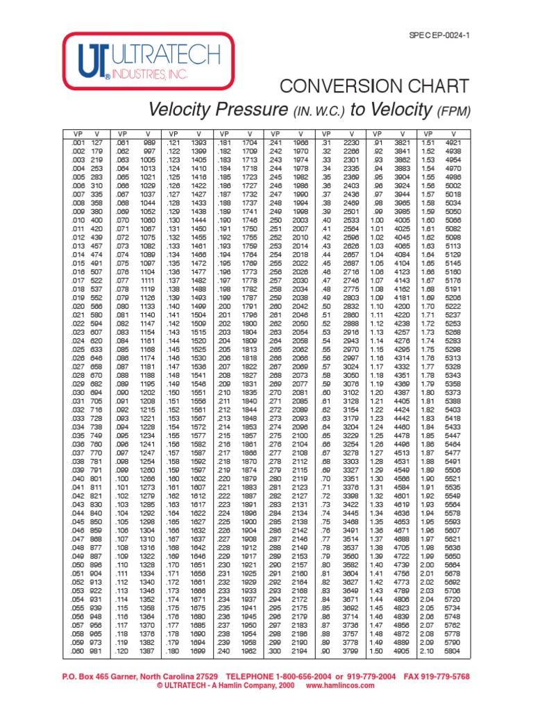 airflow-velocity-pressure-conversion-chart-pdf-duct-flow-gases