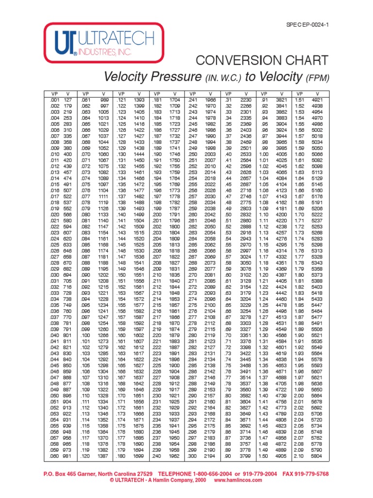 Airflow VelocityPressure Conversion Chart PDF Duct (Flow) Gases