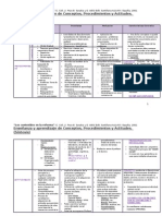 Los Contenidos en La Reforma (ESQUEMA)