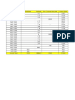 CBSL Dispatch Data of 24th July'15