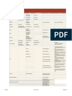 InterfaceTables and APIs