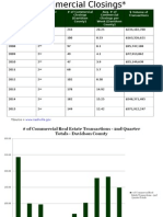 Commercial Closings by The Numbers 2nd Quarter