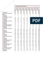 Unternehmensneugruendungen 2004-2012 Nach Rechtsform 034716