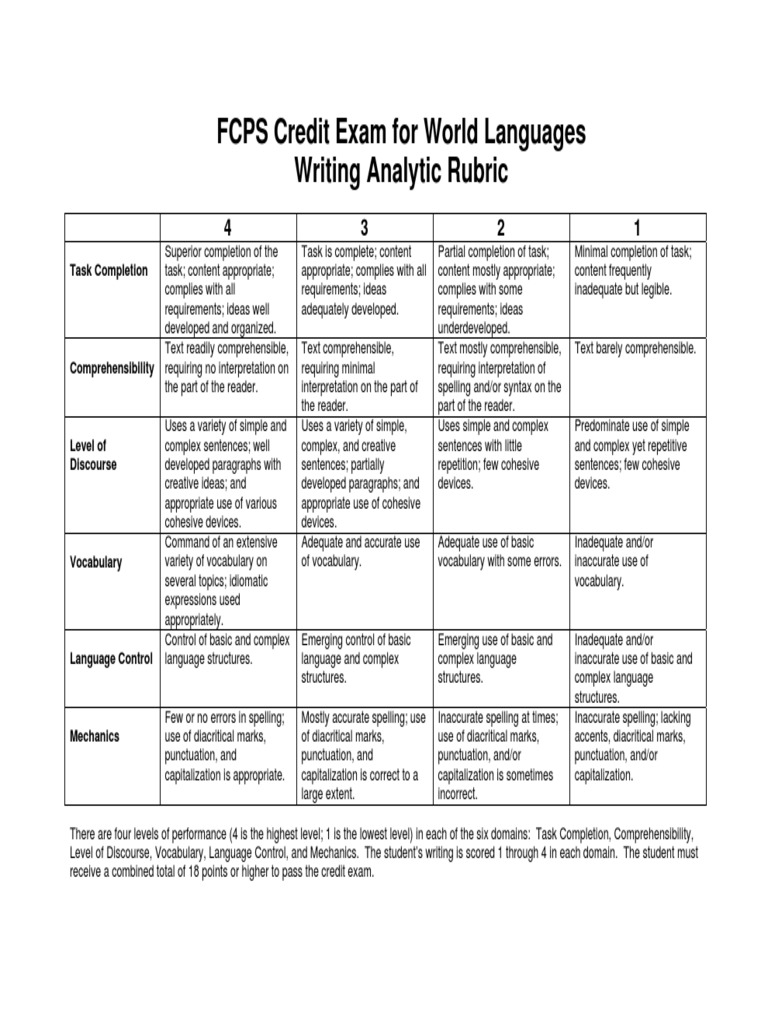 Hiset essay score image