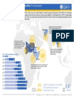 The World's Most Neglected Humanitarian Emergencies