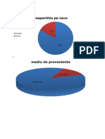 Reapartitia Pe Sexe: 17% Barbati Femei