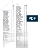 Points Standings