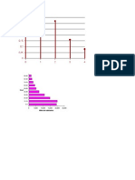 Ejemplos de Gráficas estadísticas