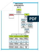 Struktur Organisasi Kelurahan Berbas Pantai