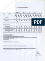 Fee Structure For Summer2015