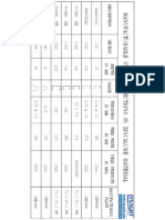 STD Secs in Za Purlins