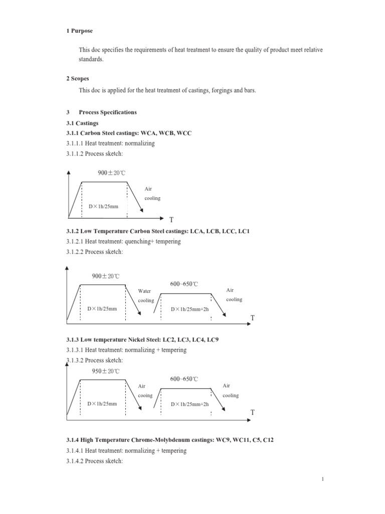 Heat Treatment Chart PDF Heat Treating Steel