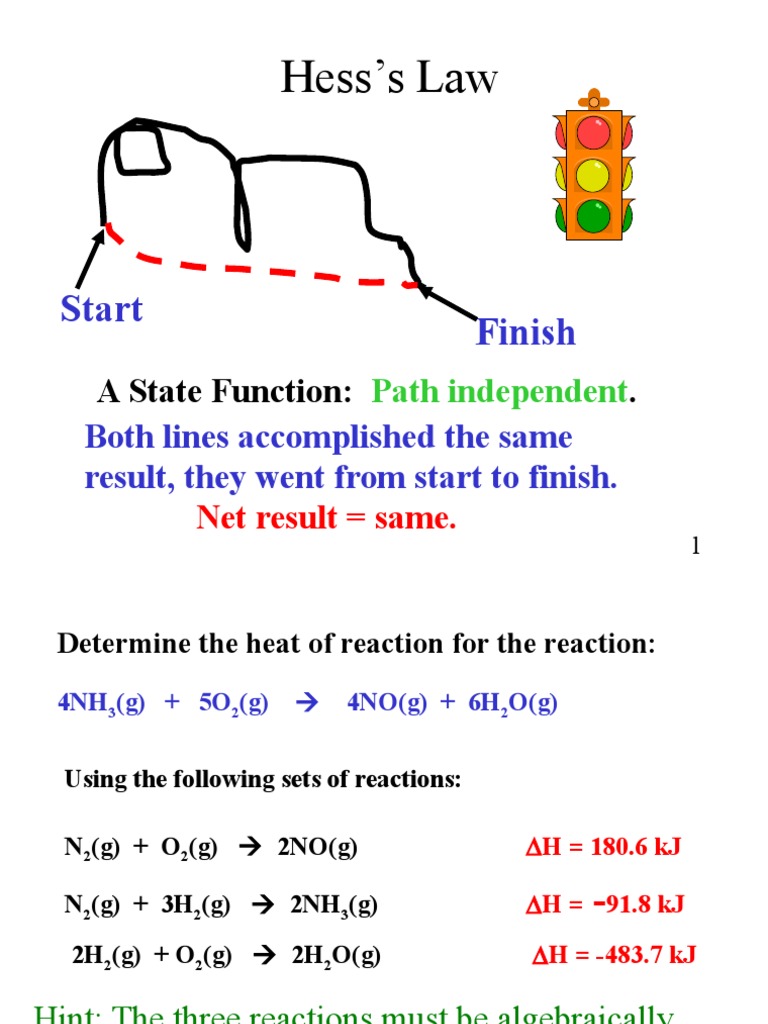 Hess's Law and Heat of Reactions | PDF | Teaching Methods & Materials ...