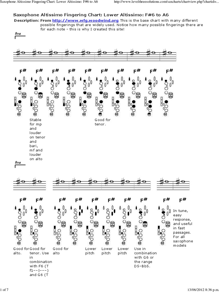 24+ Altissimo Finger Chart Tenor Sax