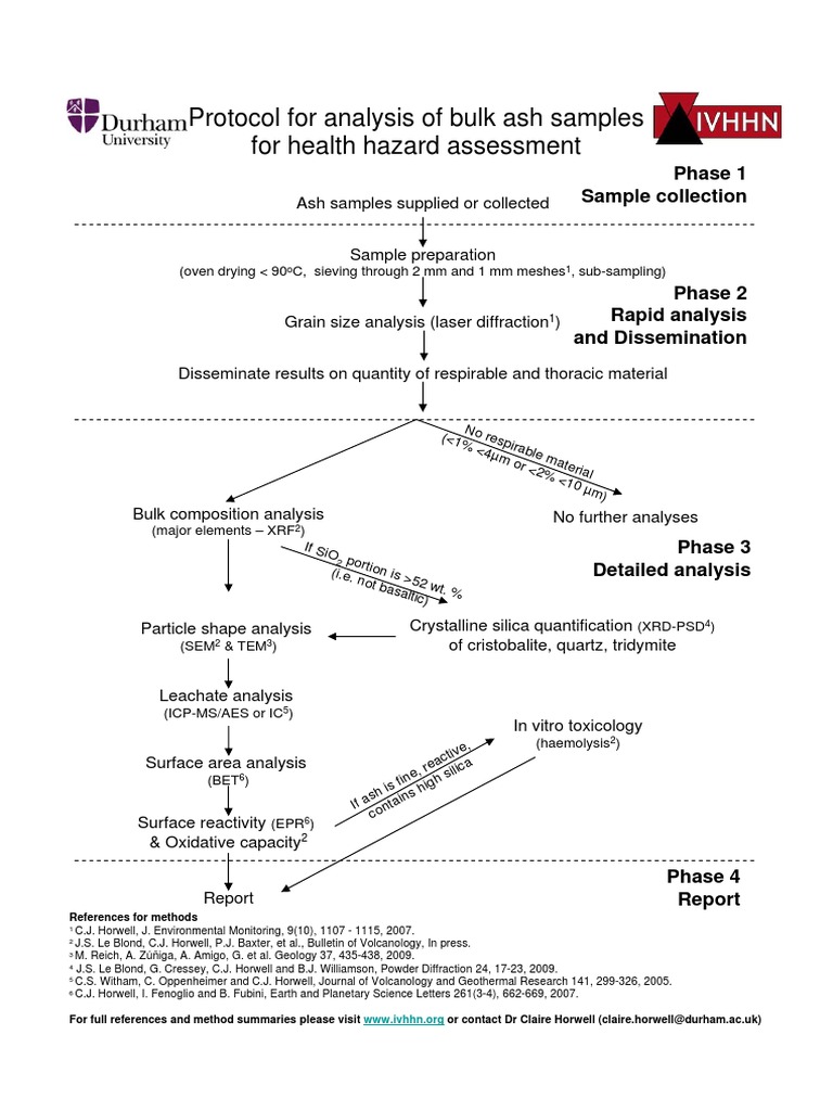 Bulk Ash Sample Analysis Protocol | PDF | Science & Mathematics ...